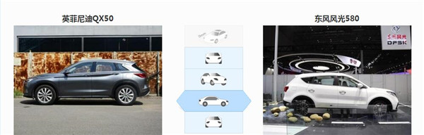英菲尼迪QX50和东风风光580哪个好 英菲尼迪QX50配置要高很多