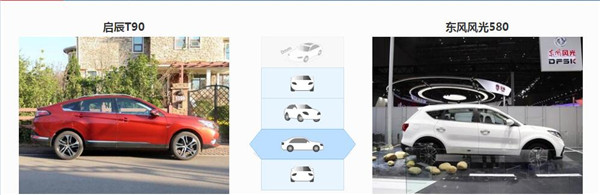 启辰T90和东风风光580哪个好 启辰T90的配置要高些