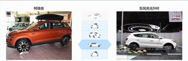 斯柯达柯珞克和东风风光580哪个好 风光580空间大