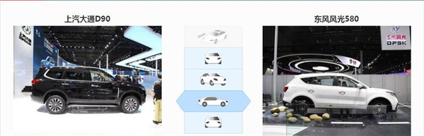 大通D90和东风风光580哪个好 大通D90空间优势大