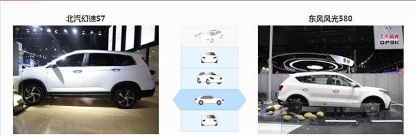 北汽幻速S7和东风风光580哪个好 两款车性价比都很高