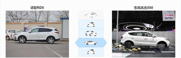 讴歌RDX和东风风光580哪个好 这两款车型不是一个级别