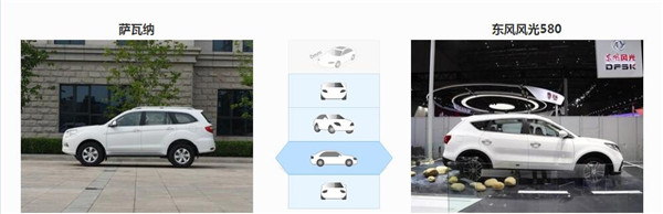 福田萨瓦纳和东风风光580哪个好 福田萨瓦纳配置更高