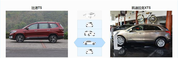 比速T5和凯迪拉克XT5哪个好 这两款车型不是一个级别