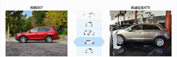 广汽传祺GS7和凯迪拉克XT5哪个好 凯迪拉克XT5更加高端