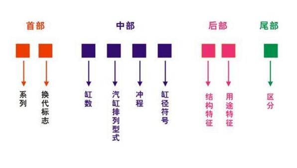 发动机号码在哪里看，不看发动机这些地方也有号码