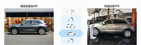 英菲尼迪QX50和凯迪拉克XT5哪个好 两款车都很豪华