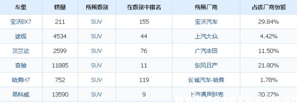 宝沃bx7怎么样，售价偏高质量和配置完全跟不上