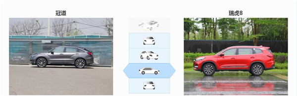 本田冠道和奇瑞瑞虎8哪个好 本田冠道的空间更大
