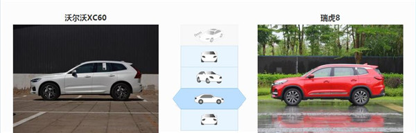 沃尔沃XC60和奇瑞瑞虎8哪个好 沃尔沃XC60的配置更高