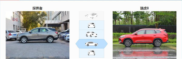 雪佛兰探界者和奇瑞瑞虎8哪个好 雪佛兰探界者售价更高
