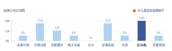 宝沃bx7怎么样，售价偏高质量和配置完全跟不上