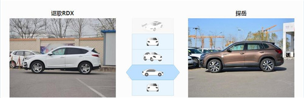 讴歌RDX和大众探岳哪个好 讴歌RDX更豪华