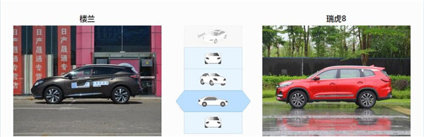 日产楼兰和奇瑞瑞虎8哪个好 日产楼兰更豪华
