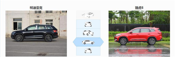斯柯达柯迪亚克和奇瑞瑞虎8哪个好 斯柯达柯迪亚克配置更高
