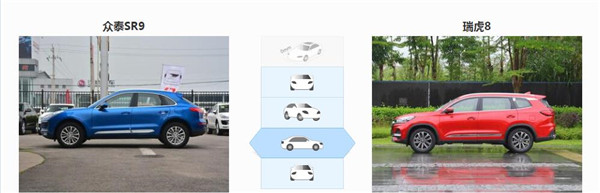 众泰SR9和奇瑞瑞虎8哪个好 这两款车售价都很亲民