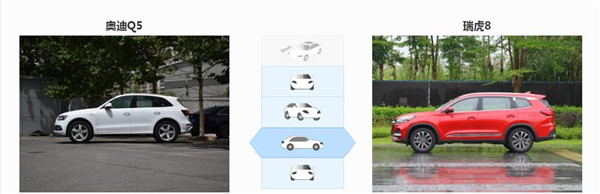 奥迪Q5和奇瑞瑞虎8哪个好 奇瑞瑞虎8的售价要更实惠