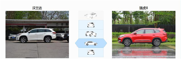 丰田汉兰达和奇瑞瑞虎8哪个好 这两款车型不是一个级别