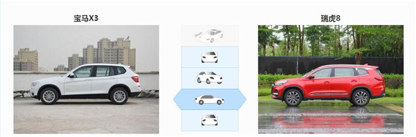 宝马X3和奇瑞瑞虎8哪个好 宝马X3要豪华许多
