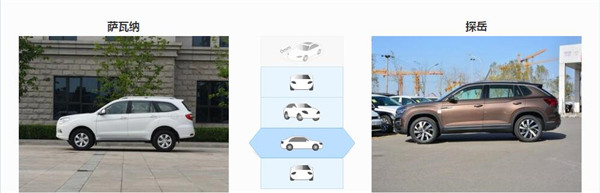 福田萨瓦纳和大众探岳哪个好 福田萨瓦纳空间更大