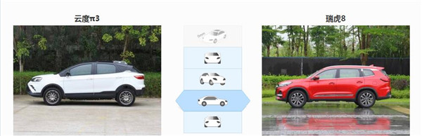 云度π3和奇瑞瑞虎8哪个好 云度π3比瑞虎8更豪华