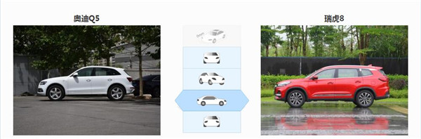 奥迪Q5和奇瑞瑞虎8哪个好 不是一个级别