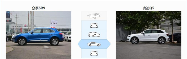 众泰SR9和奥迪Q5哪个好 众泰SR9售价更亲民