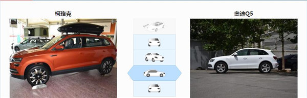 斯柯达柯珞克和奥迪Q5哪个好 两款车定位不同