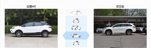 云度π3和丰田汉兰达哪个好 云度π3空间更小