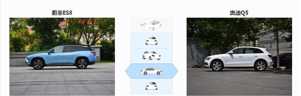 蔚来ES8和奥迪Q5哪个好 蔚来ES8是新能源电动车型
