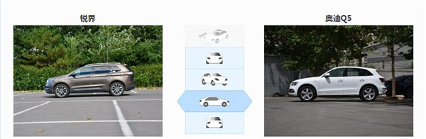 福特锐界和奥迪Q5哪个好 福特锐界尺寸更大