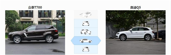 众泰T700和奥迪Q5哪个好 奥迪Q5完胜