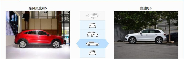 东风风光xi5和奥迪Q5哪个好 这两款车不是一个级别
