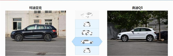 斯柯达柯迪亚克和奥迪Q5哪个好 奥迪Q5要更加豪华