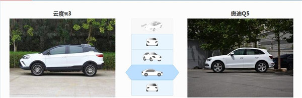 云度π3和奥迪Q5哪个好 云度π3是小型电动suv