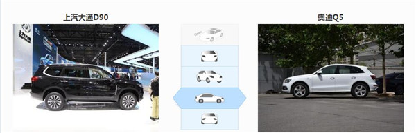大通D90和奥迪Q5哪个好 大通D90空间更宽敞