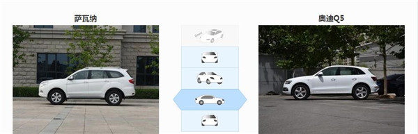 福田萨瓦纳和奥迪Q5哪个好 奥迪Q5要更豪华