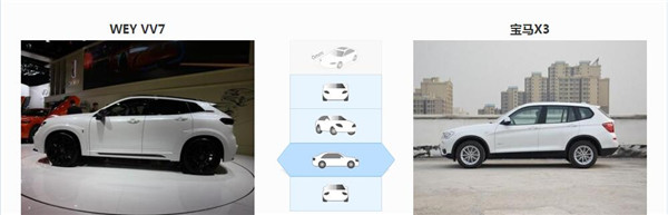 WEY VV7和宝马X3哪个好 宝马X3更加豪华