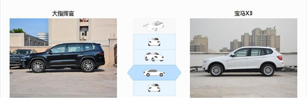 JEEP大指挥官和宝马X3哪个好 JEEP大指挥官更粗旷