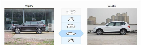 中华V7和宝马X3哪个好 中华V7和宝马X3对比