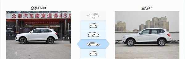 众泰T600和宝马X3哪个好 两款车不是一个级别