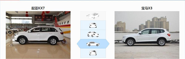起亚KX7和宝马X3哪个好 起亚KX7售价更低