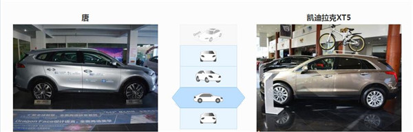 比亚迪唐燃油和凯迪拉克XT5哪个好 两款车型针对消费人群不同