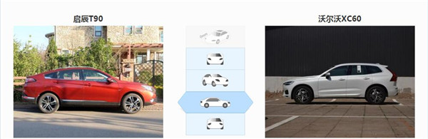 启辰T90和沃尔沃XC60哪个好 启辰T90售价更低