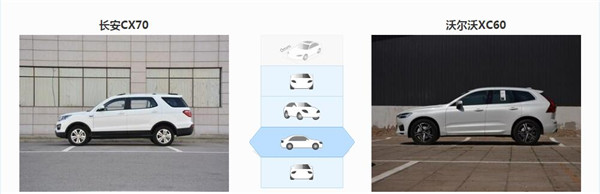 长安CX70和沃尔沃XC60哪个好 沃尔沃XC60要豪华许多