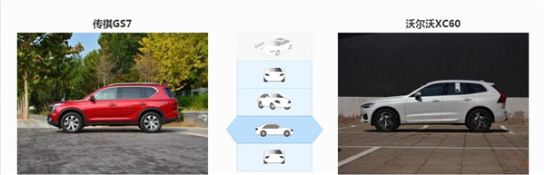 广汽传祺GS7和沃尔沃XC60哪个好 沃尔沃XC60配置更高