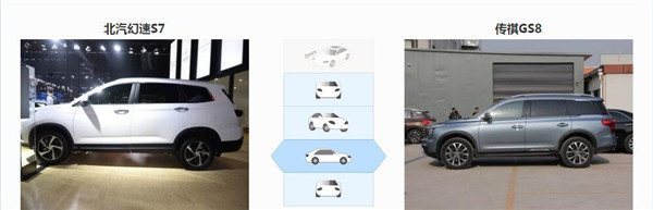 北汽幻速S7和广汽传祺GS8哪个好，广汽传祺GS8配置更高