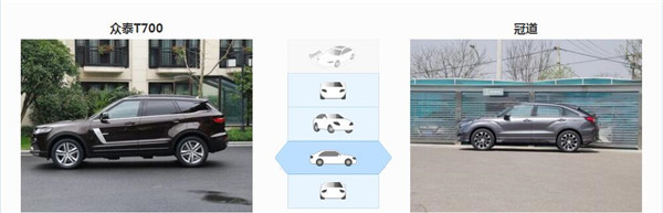 众泰T700和本田冠道哪个好 众泰T700售价更亲民