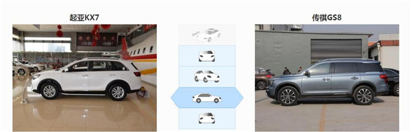 起亚KX7和广汽传祺GS8哪个好 起亚KX7和广汽传祺GS8对比