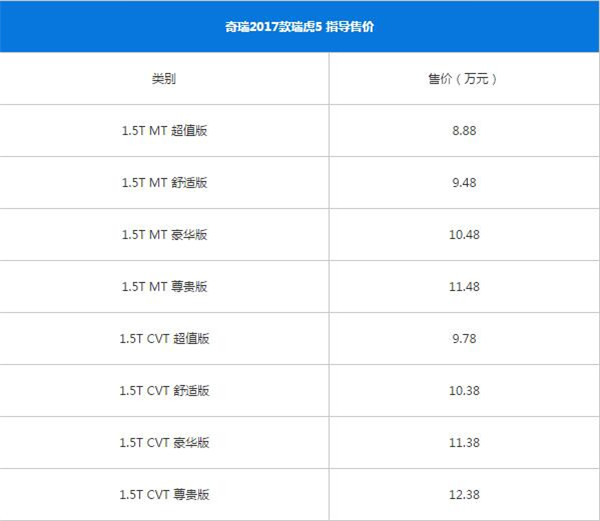 奇瑞瑞虎5最新报价 奇瑞瑞虎5值不值得购买